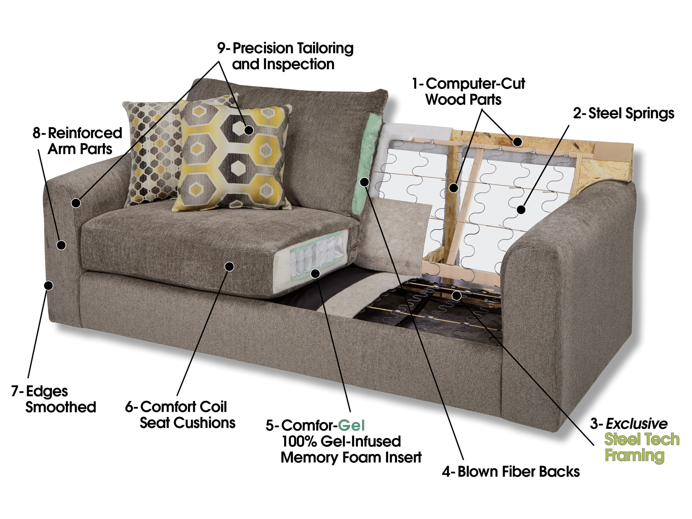Parts of the Sofa